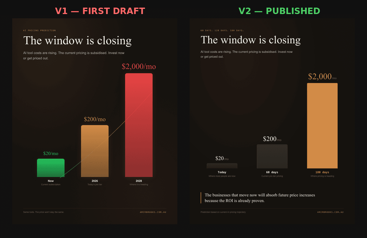 Illustration for Behind the Post: How I Built a LinkedIn Visual in 47 Minutes Using AI Agents